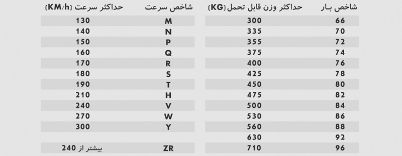 رینگ و لاستیک آفرود